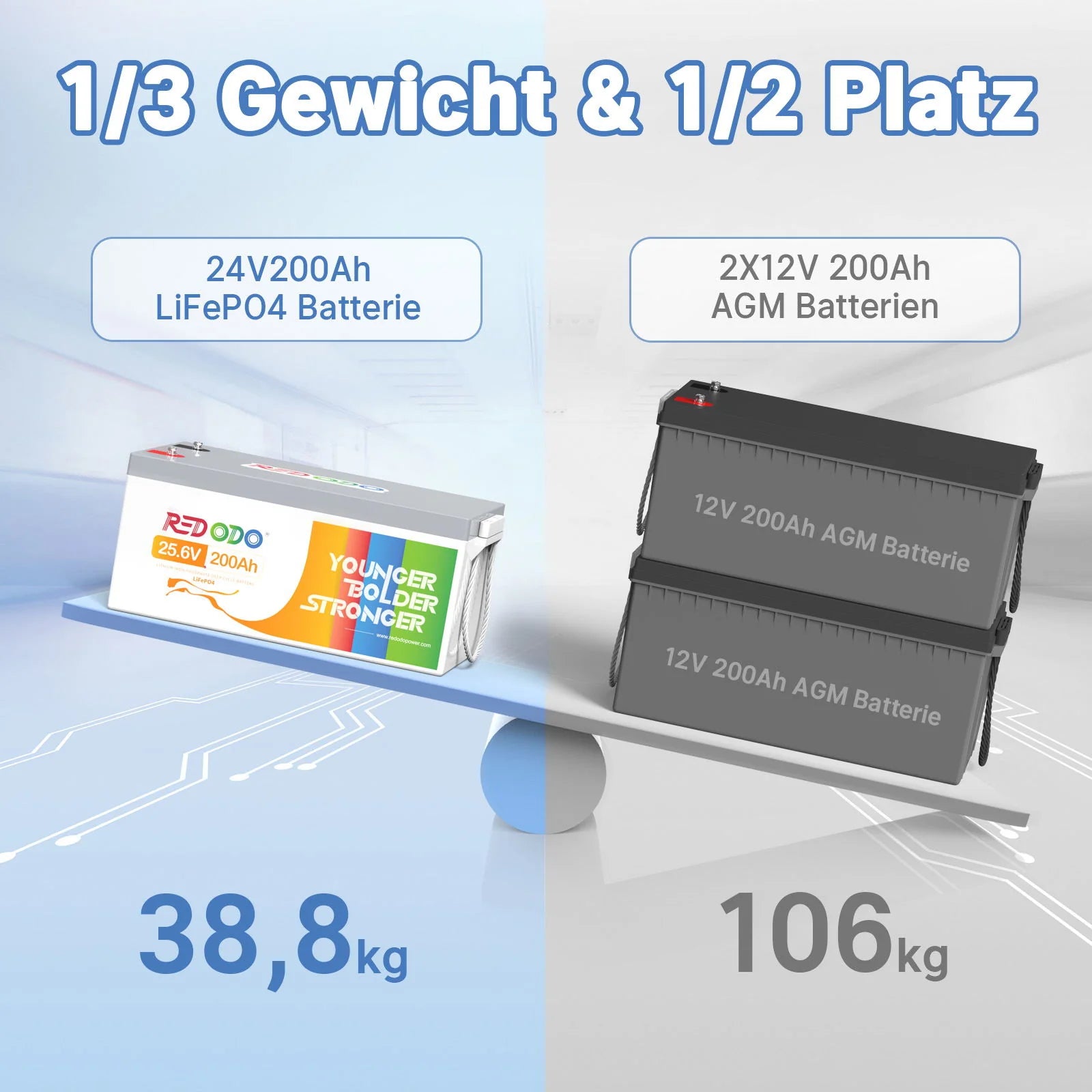 Redodo LiFePO4 24V 200Ah Batterie Akku BMS