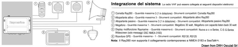 RAYMARINE VHF Funkgerät Ray260 – Marine Infinite Shop (2/3)