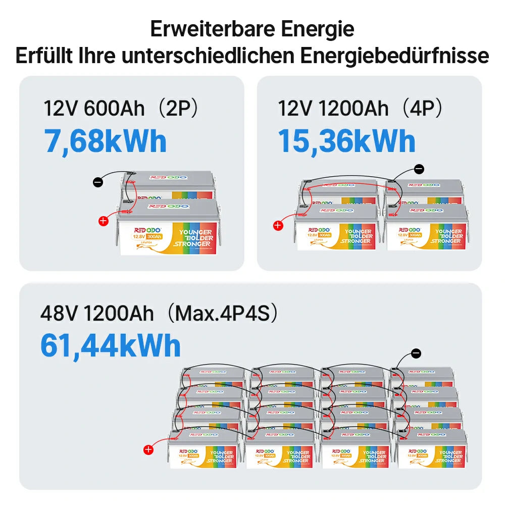Redodo LiFePO4 12V 300Ah Batterie Akku BMS