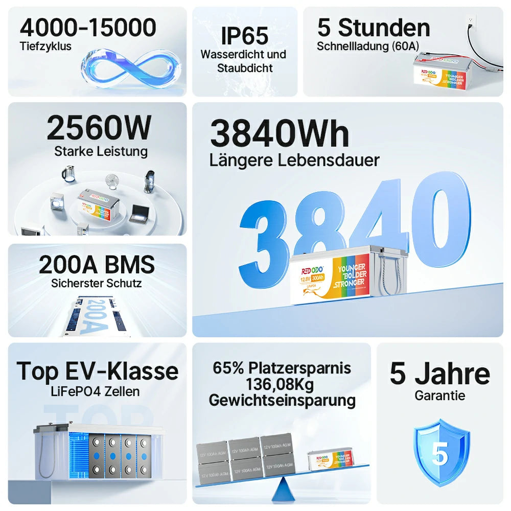 Redodo LiFePO4 12V 300Ah Batterie Akku BMS