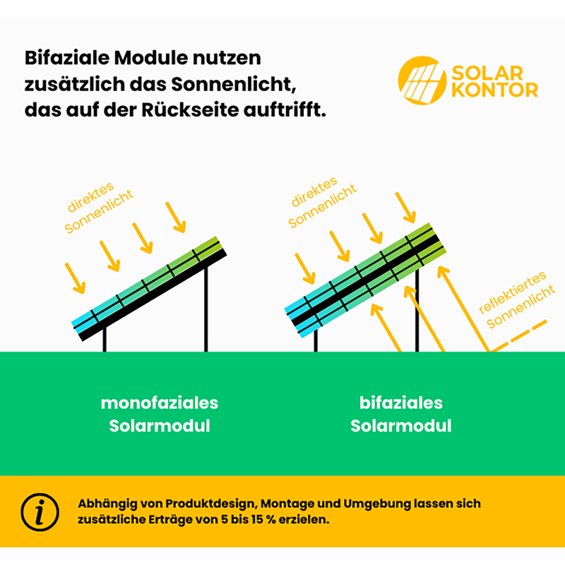 DAH Solar Frame Black und bifacial 500W – Marine Infinite Shop (6/6)
