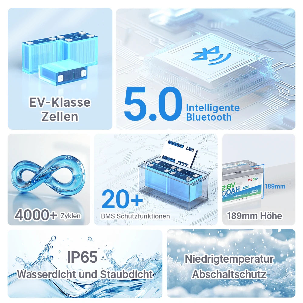 Redodo LiFePO4 12V 100Ah Untersitz Batterie Akku BMS Bluetooth (H190) DIN H8