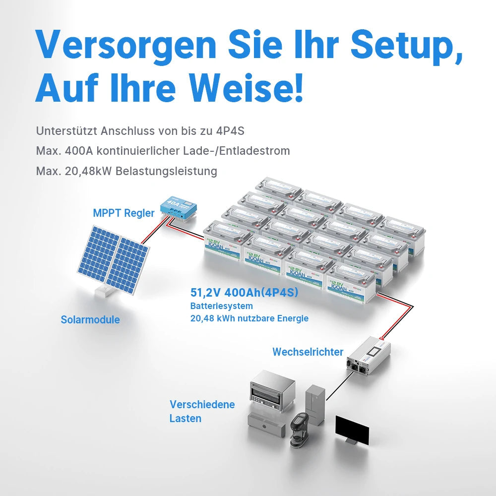 Redodo LiFePO4 12V 100Ah Untersitz Batterie Akku BMS Bluetooth (H190) DIN H8