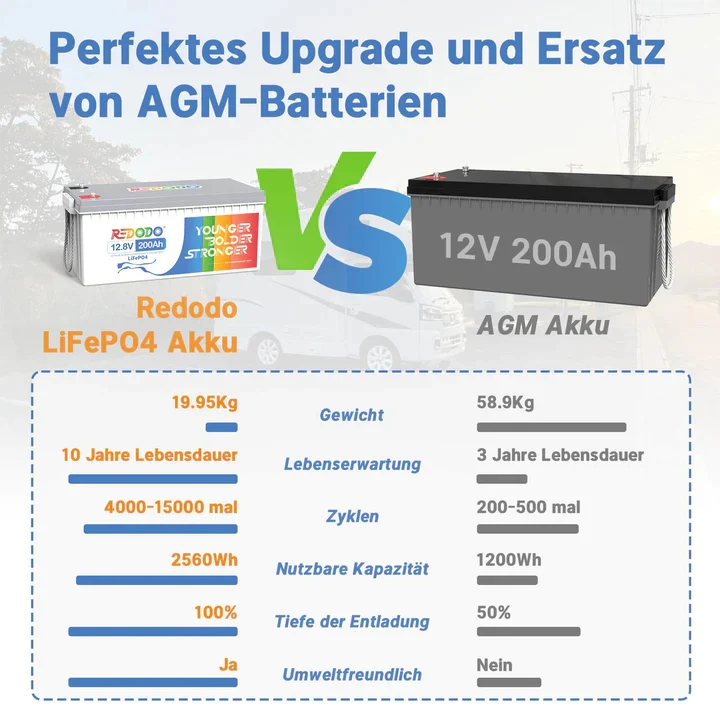 Redodo LiFePO4 12V 200Ah battery BMS