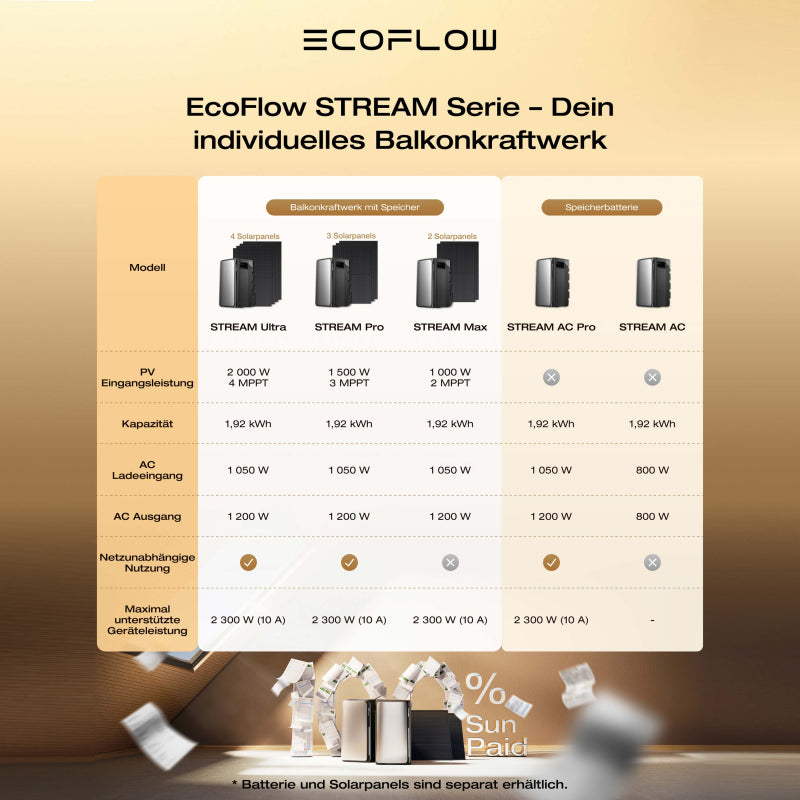 EcoFlow STREAM Pro – Marine Infinite Shop (6/7)