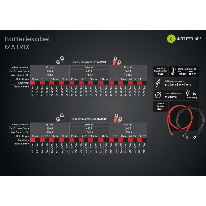 WATTSTUNDE® Batteriekabel 35 mm² M8/M8 130 cm rot – Marine Infinite Shop (3/3)
