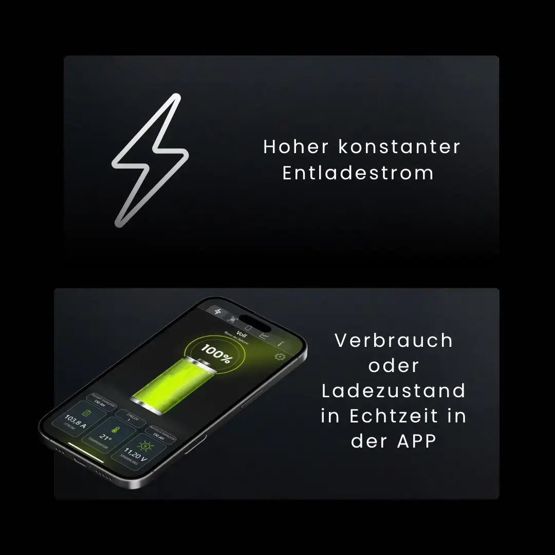 WATTSTUNDE® NOVA Core 2 320Ah Batterie LiFePO4