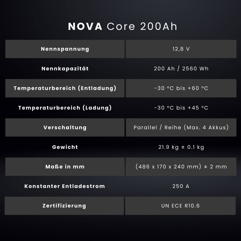 WATTSTUNDE® NOVA Core 200 Ah Batterie LiFePO4 – Marine Infinite Shop (6/7)